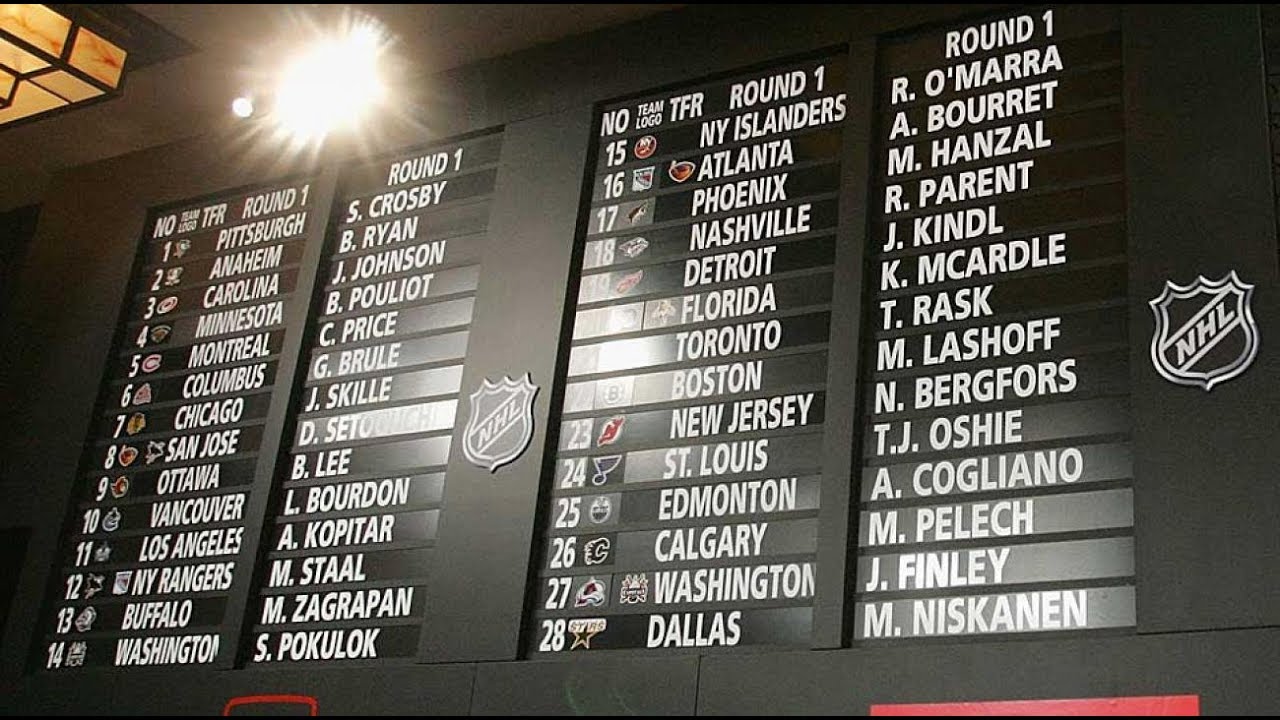 The History of the NHL Draft YouTube