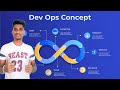DevOps Made Easy | Learn the Basics Quickly!