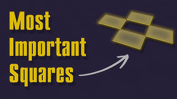 Unlock the Important Squares - Positional Chess Lesson