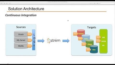 Striim SQL Server CDC into HBase