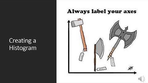 Bar graphs, histograms, and frequency polygons, Oh my!
