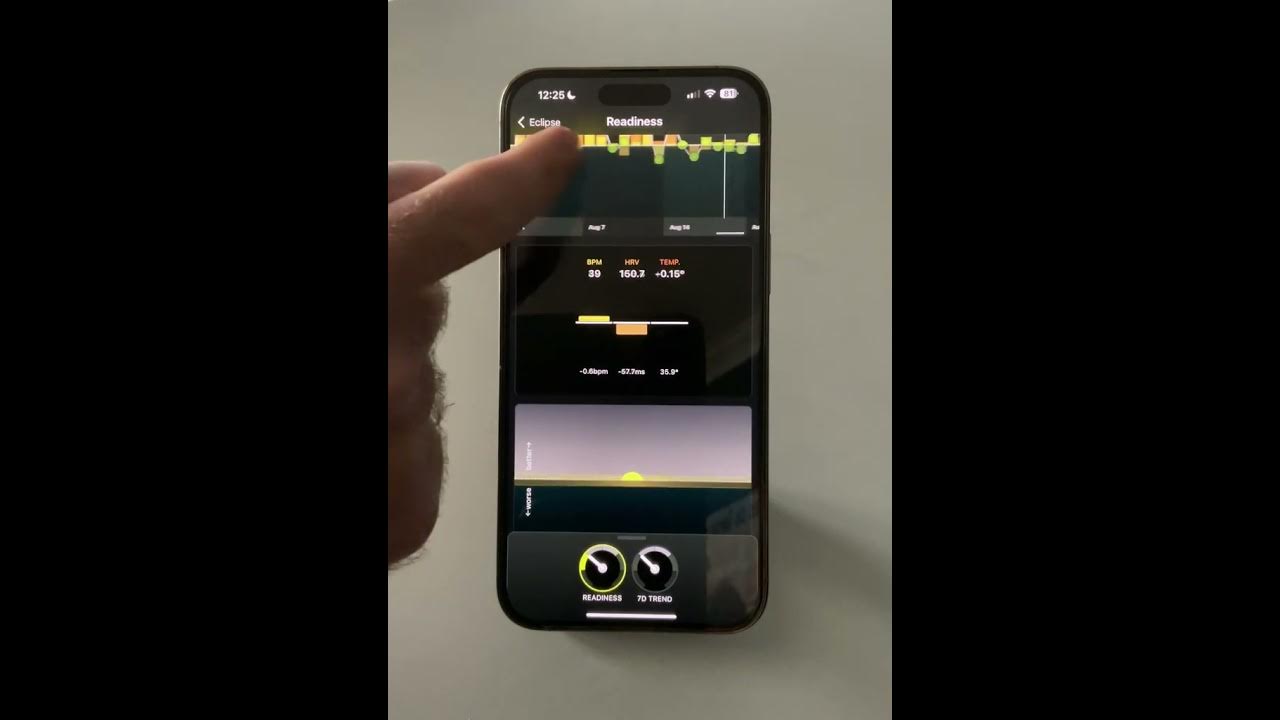 Readiness in Eclipse Yourself YouTube