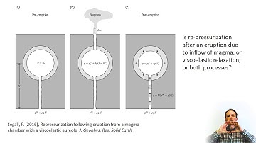 Module 4.6: Beyond the elastic halfspace assumption