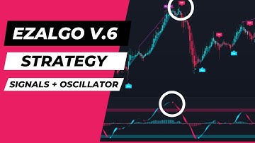 Trade Buy & Sell Signals With The EzOscillator Trading Strategy | EzAlgo Strategy