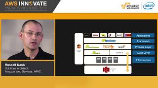 Querying your Data Lake (Level 200) Profile