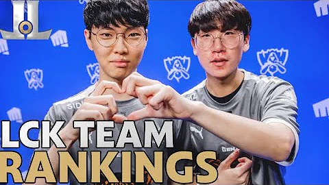 Still the GenG Era??? | LCK 2026 Team Power Rankings