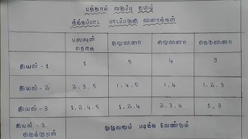 10th tamil|book back delete question|new reduced syllabus 2021-2022|new reduced portion