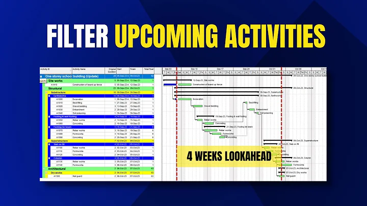 How to Create Look Ahead Schedule in Primavera P6 | Lookahead Filter