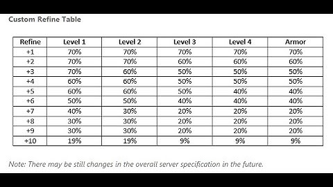 WHITESMITH WEAPON UPGRADE OAB || LUPON RO MIDRATE || Sleepless Gamer