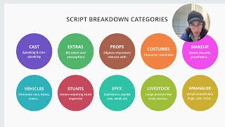 Pre-production script analysis process by CMAX Media Corp. 24 views 4 months ago 12 minutes, 45 seconds