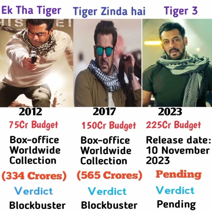 Ek Tha Tiger VS Tiger Zinda hai Vs Tiger 3 Comparison | Megastar Salman Khan | #shorts