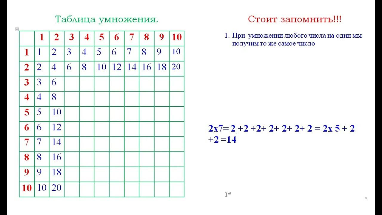 Pin by Marina Esiava on Bavshvebi Kids, Math worksheets, Education