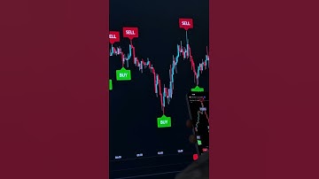 We always use GainzAlgo V2 Alpha indicator 📈 #crypto #stocks #forex #tradingview