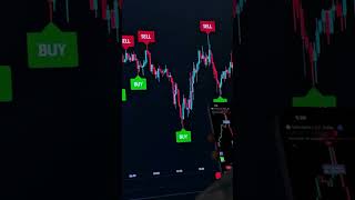 We always use GainzAlgo V2 Alpha indicator 📈 #crypto #stocks #forex #tradingview