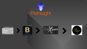Installing / Updating Pixinsight and Fixing Possible Installation Errors