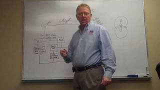 Interchangable Core Flow Chart (I/C Core)