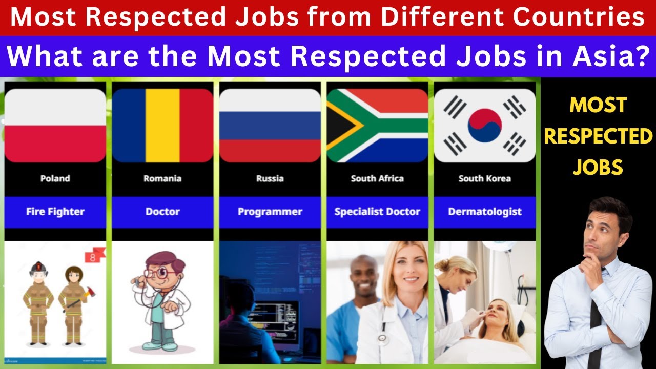 Most Respected Jobs from Different Countries