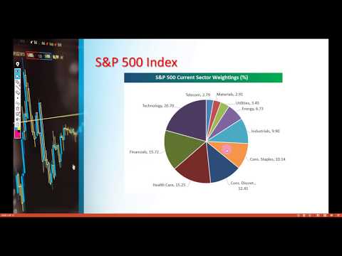 Video: Kas Yra Akcijų Indeksai