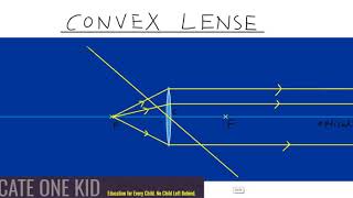 Convex Lense - basics