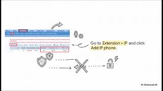 Defining IP extensions on a REX IPPBX system