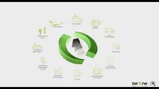 BeOne Global Forwarding Solution, il software per spedizioni internazionali, trasporti e logistica screenshot 3