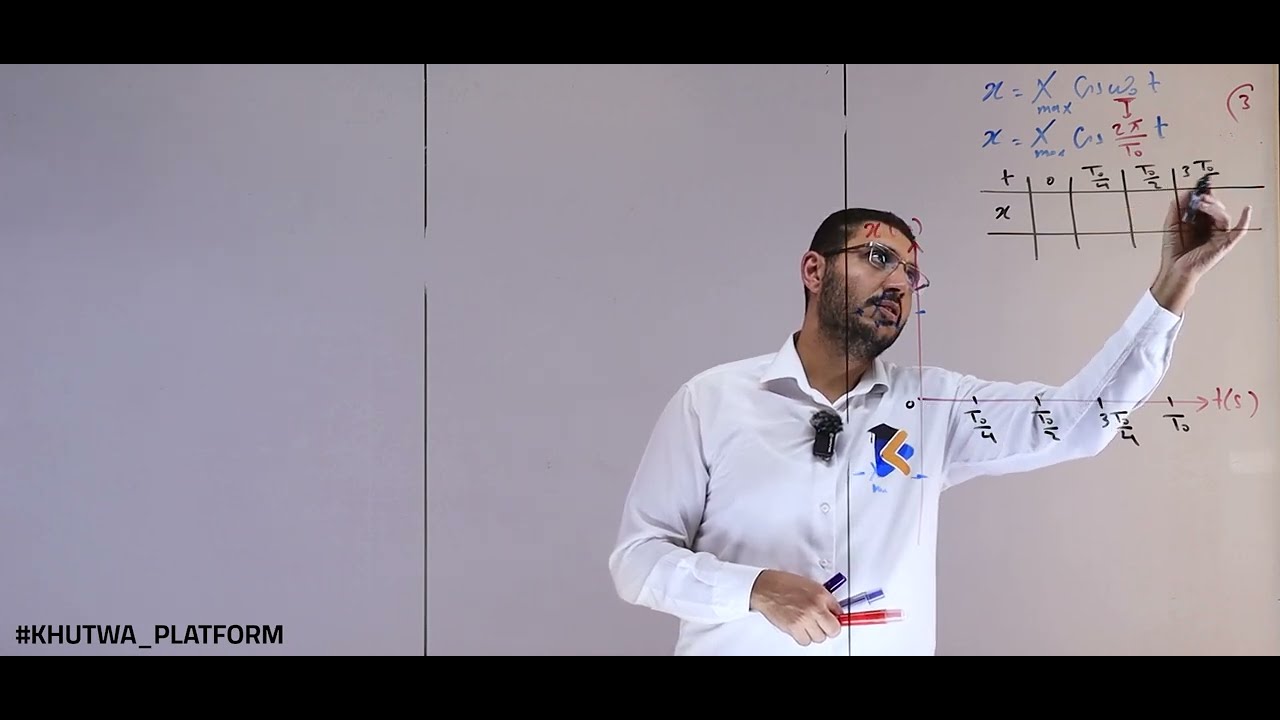 التابع الزمني للمطال || حل سؤال 3 || النواس المرن || خطوة #education #physics