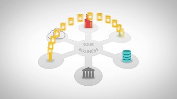 Ipswitch MOVEit MFT Solution Explainer Video