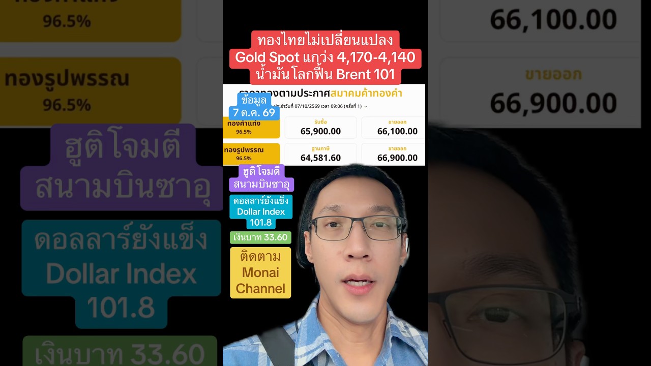 ทองไทยไม่เปลี่ยน Gold Spot แกว่ง 4,170-4,140 น้ำมันโลกฟื้น Brent 101 #ราคาน้ํามัน #ราคาทอง #น้ำมัน