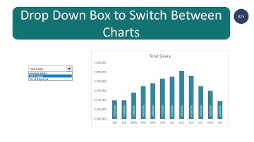 How to crate Drop Down Box to Switch Between Charts (step by step guide)