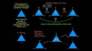 Group Theory and Chemistry Basics 1: Symmetry and the Definition of a Group