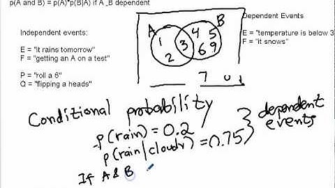 Probability: Addition and Multiplication Rules