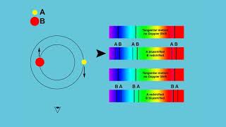 D2.1 Stellar characteristics and evolution   Stellar spectra 3  Application