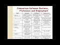 Business, Trade and Commerce | Chapter 1 | Business Studies | Class 11 | Part 2