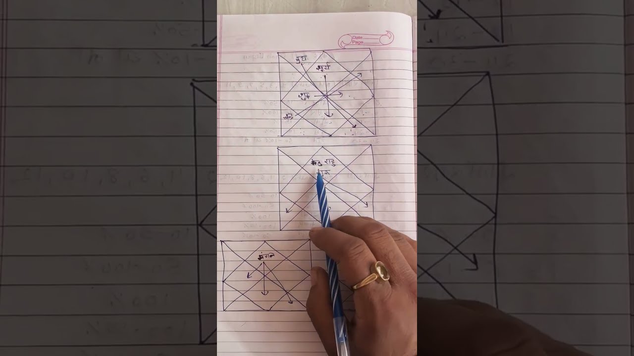 Learn astrology ep 4.