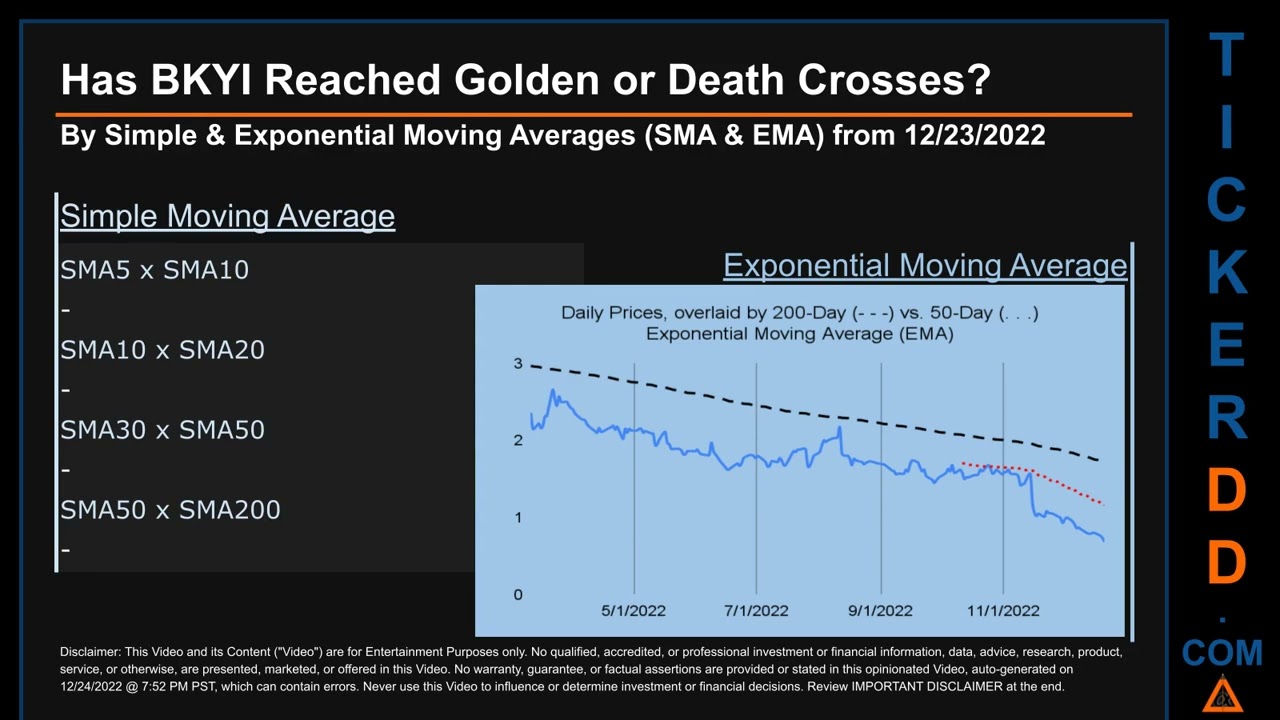 BKYI Price and Volume Analysis by 650 Day Look Back BKYI Stock Analysis for BIO Key International St