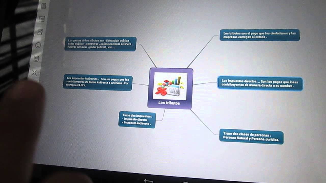 Mapa mental quinto grado B YouTube