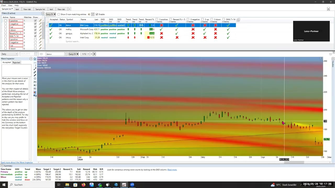 TAI-PAN-Daten in ELWAVE: So einfach klappt's!