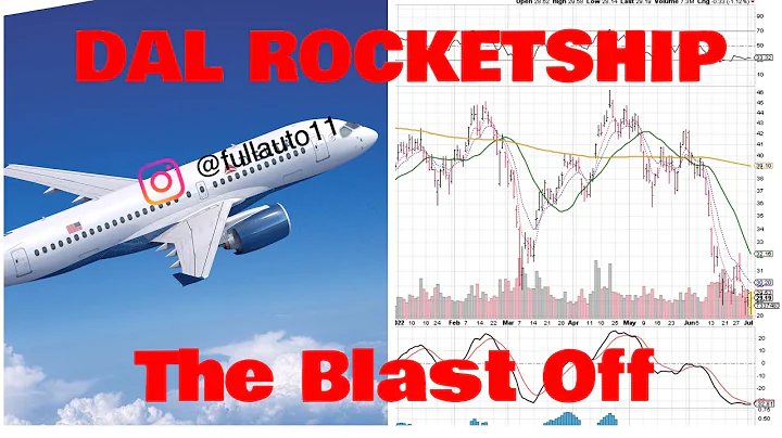 ROCKETSHIP DAL HITTING TARGET - #TRADING #INVESTIN...