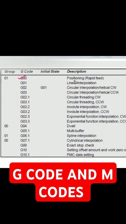 g code and m code cnc programming #shorts #gcode #mcode #cnc - YouTube