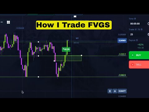 How I Trade Fair Value Gaps in Pocket Option