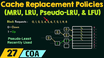 Cache Replacement Policies - MRU, LRU, Pseudo-LRU, & LFU