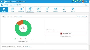 Deployment Automation Application Deployment Video