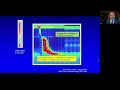 Esophageal Motility Testing In 2024 
