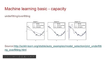 [線上讀書會] david 主講 Keras (mnist dataset) 的幾種學習架構