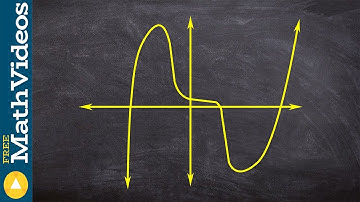 Learn how to find the end behavior given a graph of a polynomial