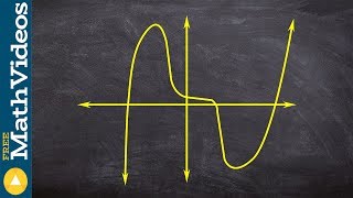 Celebrity Learn how to find the end behavior given a graph of a polynomial Net Worth