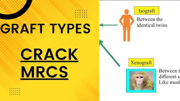 Types of graft MRCS question solve