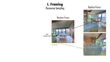 3D Scene Graph: I. Framing