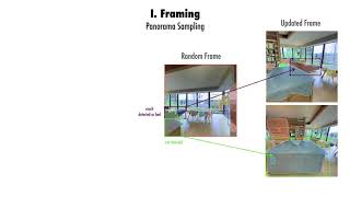 3D Scene Graph: I. Framing