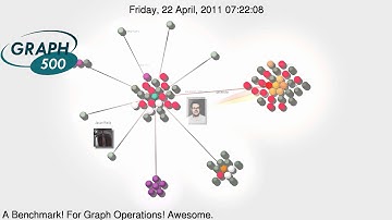 Graph500 Git Commit Log Visualization (without background image)
